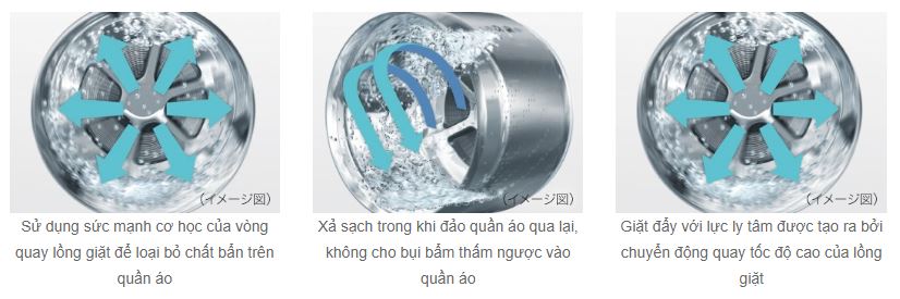 Máy giặt Panasonic NA-LX127AL-W