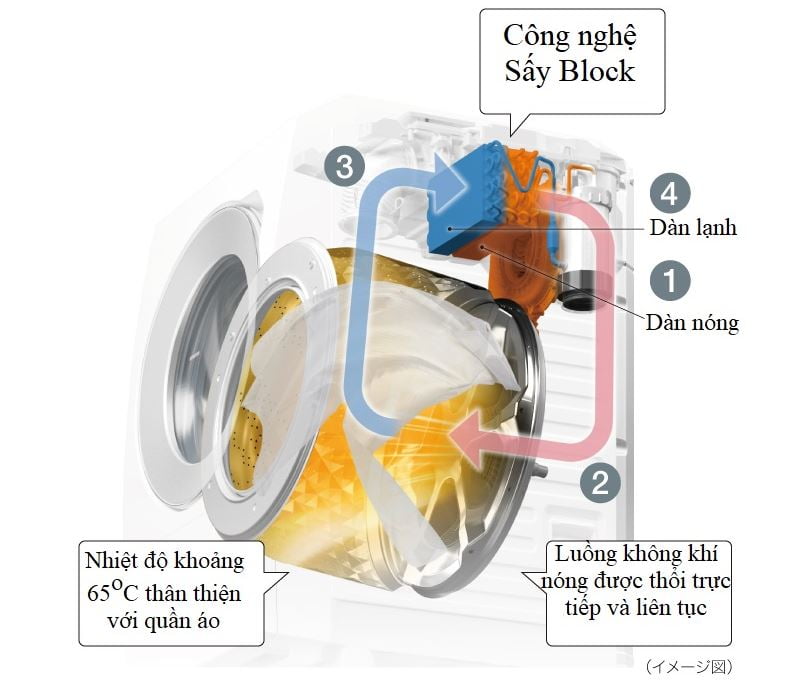 Máy giặt Panasonic NA-LX127AL-W