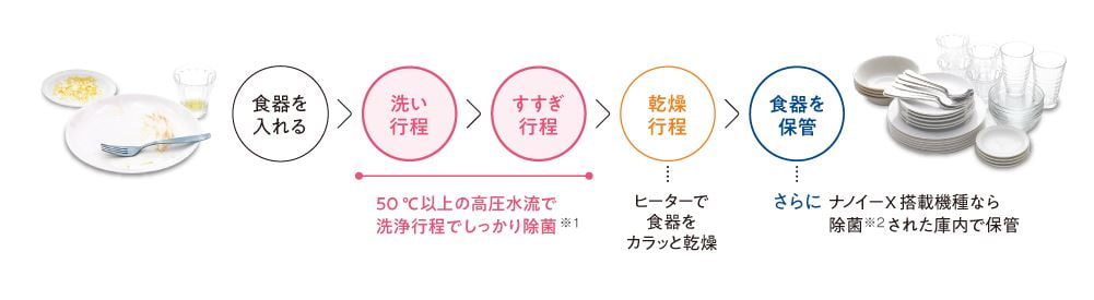 Máy rửa chén Panasonic NP-TH4 Máy rửa chén Panasonic NP-TH4