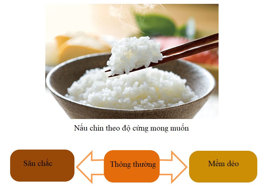 nồi cơm điện zojirushi-NW-VC18-TA nồi cơm điện zojirushi-NW-VC18-TA