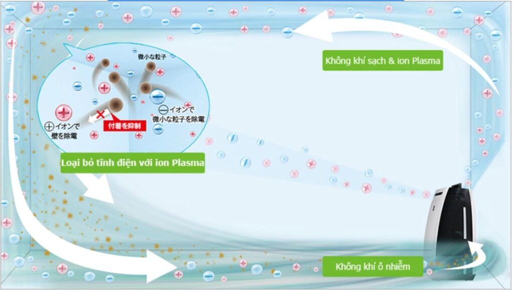 Máy lọc không khí Sharp KC-HD70