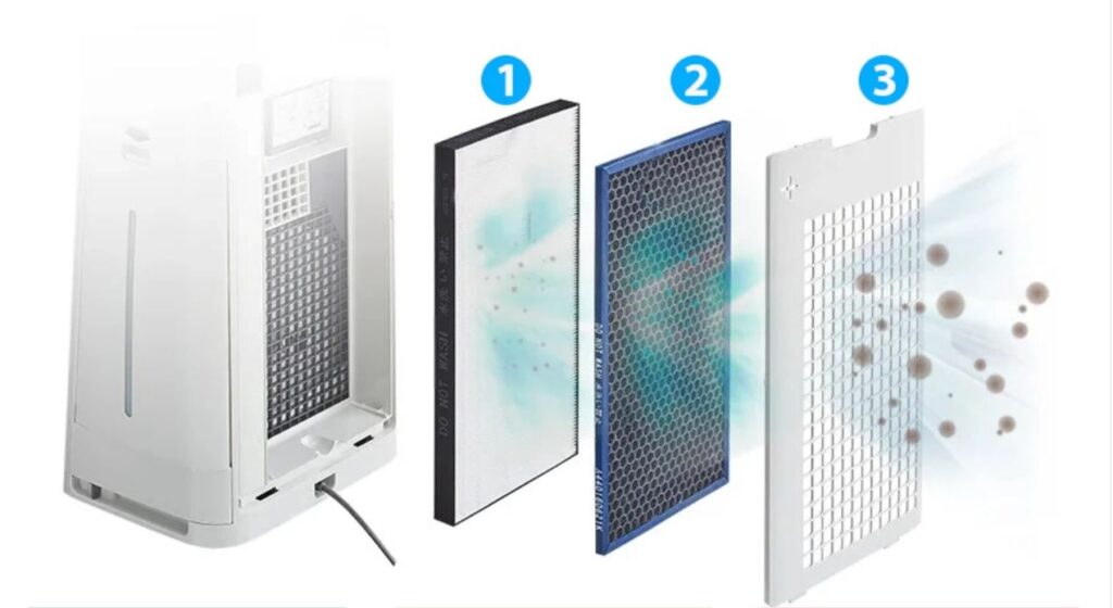 Máy lọc không khí Sharp KC-HD70