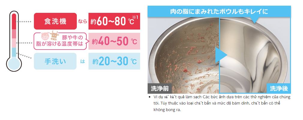 Máy rửa chén Panasonic NP-TA4 Máy rửa chén Panasonic NP-TA4