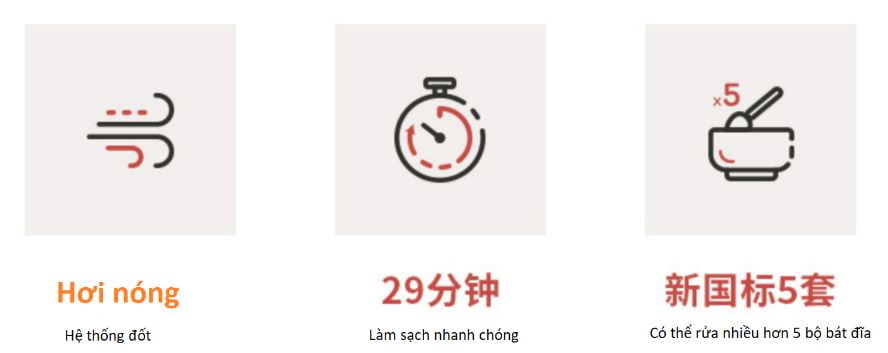 Máy rửa chén Panasonic Np-TF6WK1Y Máy rửa chén Panasonic Np-TF6WK1Y