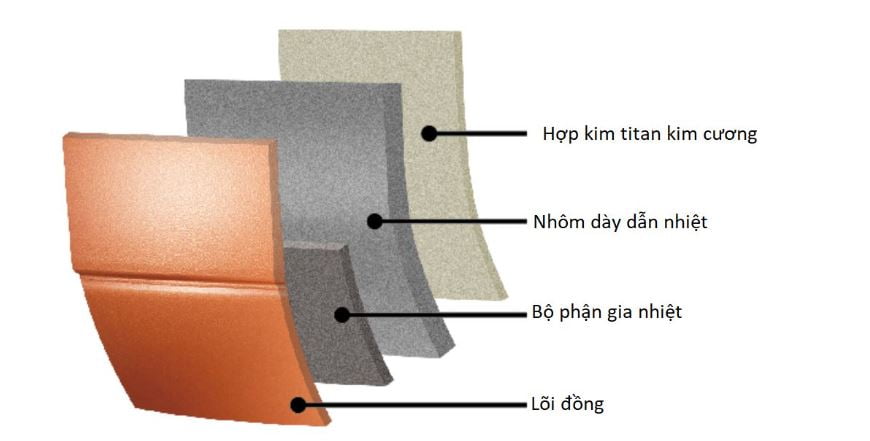 Nồi cơm điện Toshiba RC-10VST Nồi cơm điện Toshiba RC-10VST