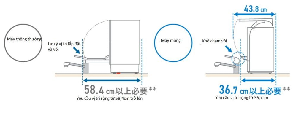 Máy rửa bát Panasonic NP-TSK1