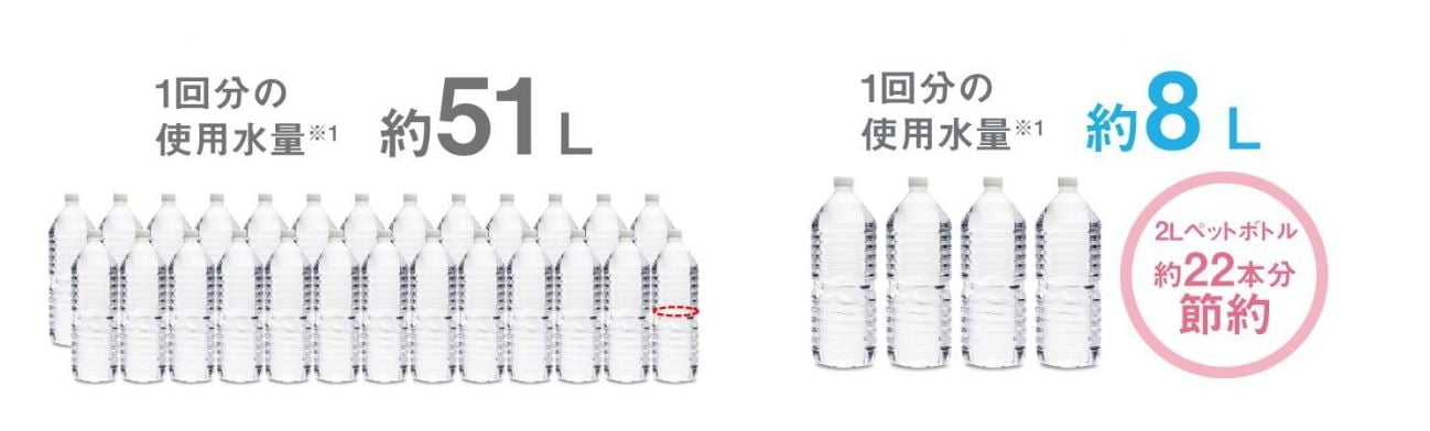 Máy rửa bát Panasonic NP-TSP1