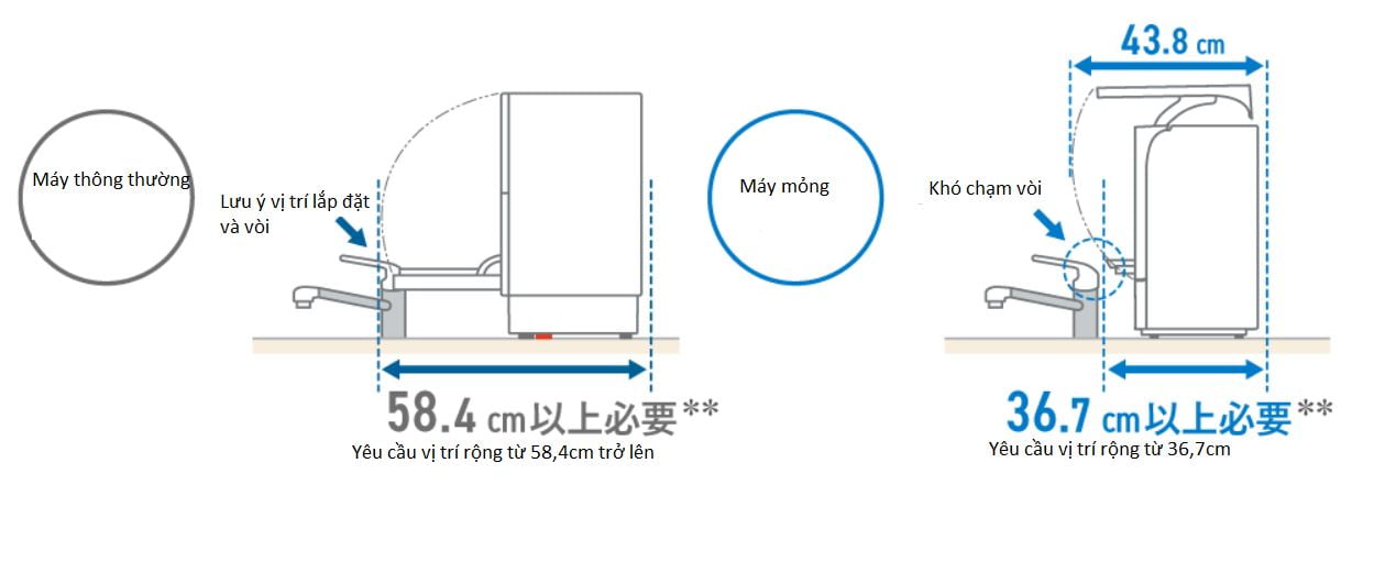 Máy rửa bát Panasonic NP-TSP1