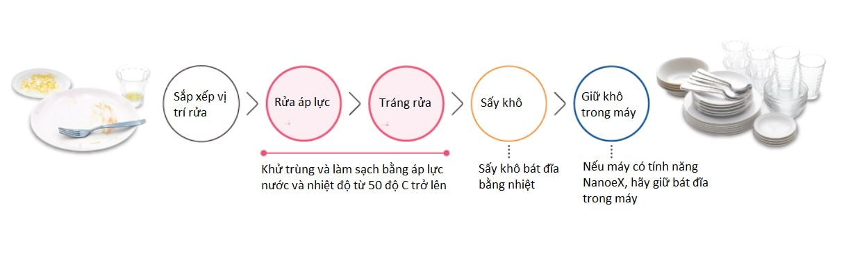 Máy rửa bát Panasonic NP-TSP1