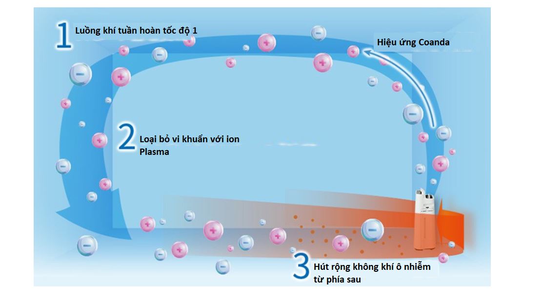 Máy lọc không khí Sharp KC-40TH7 kiêm bù ẩm Máy lọc không khí Sharp KC-40TH7 kiêm bù ẩm