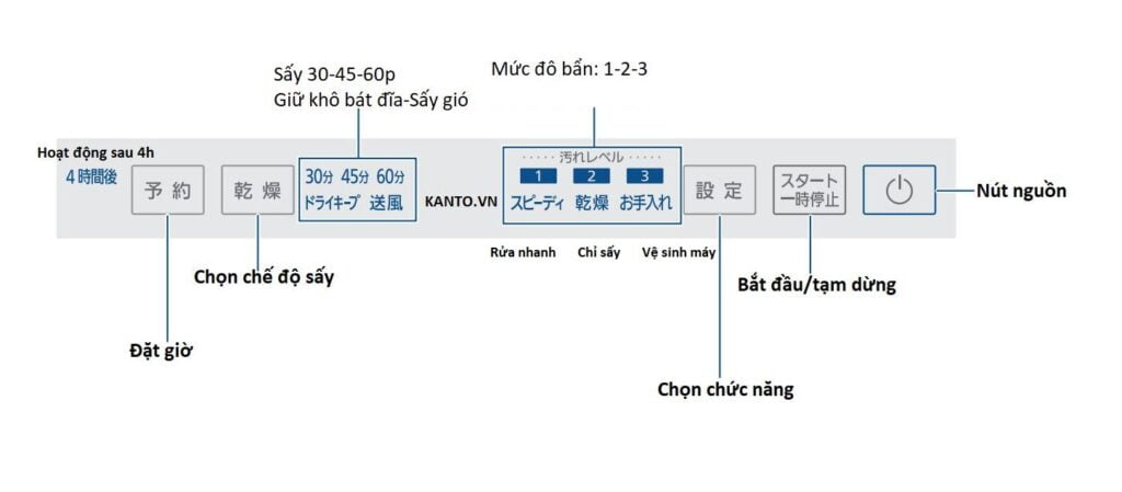 Hướng dẫn sử dụng máy rửa bát Panasonic NP-TA4 5 HDSD máy rửa bát Panasonic NP-TA4