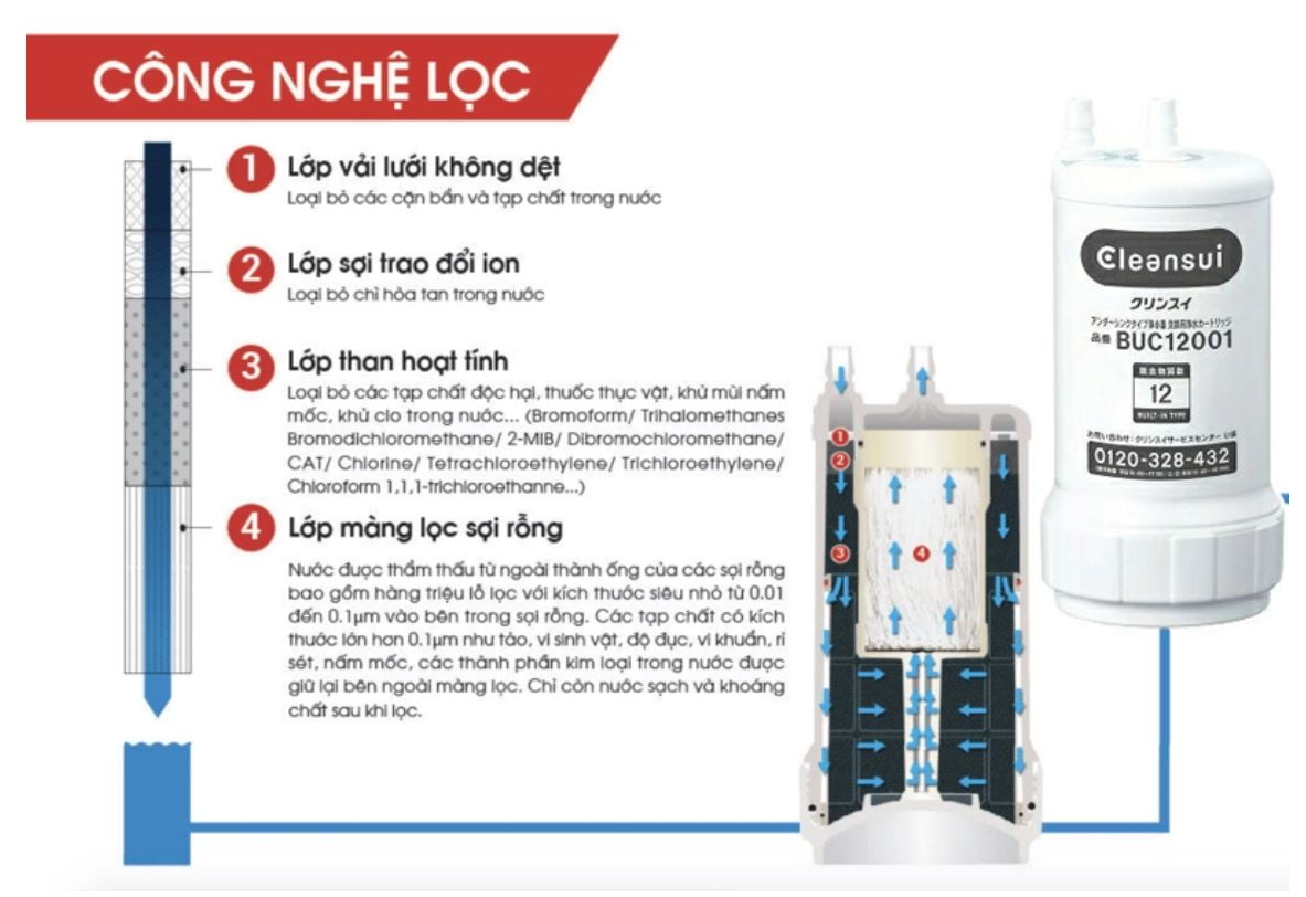 Lõi lọc nước Mitsubushi Cleansui BUC12001 Lõi lọc nước Mitsubushi Cleansui BUC12001