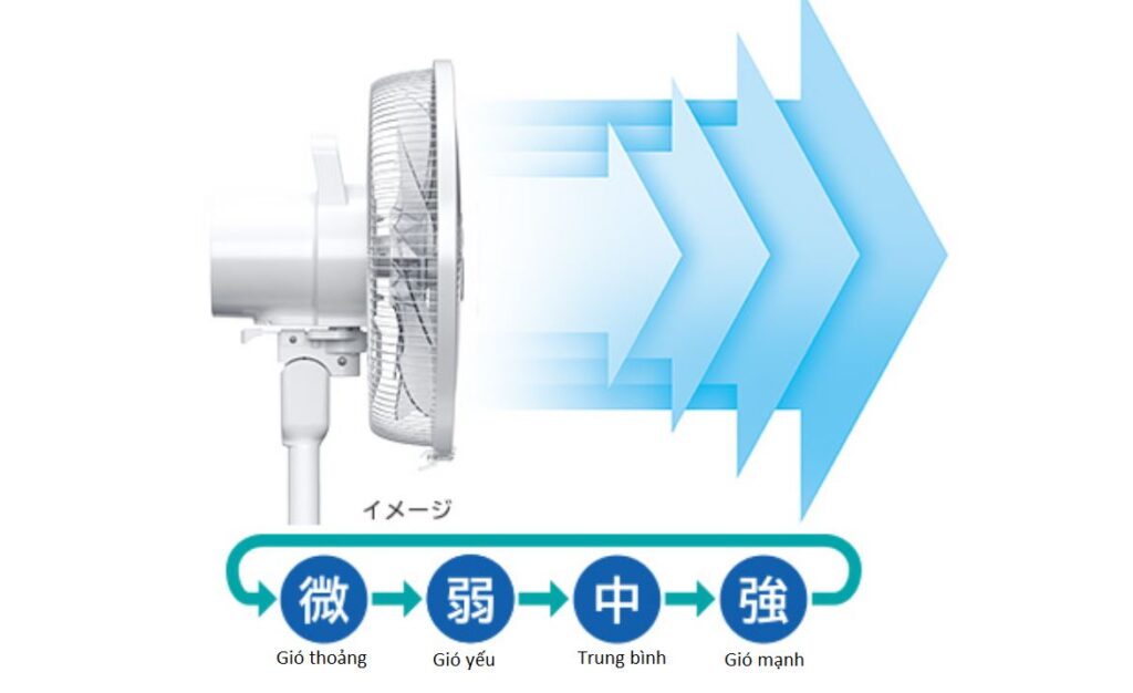 Quạt điện Hitachi HEF-130R2