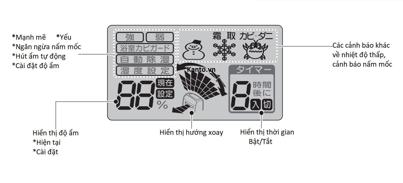 Bảng điều khiển MJ-P180TX Bảng điều khiển MJ-P180TX