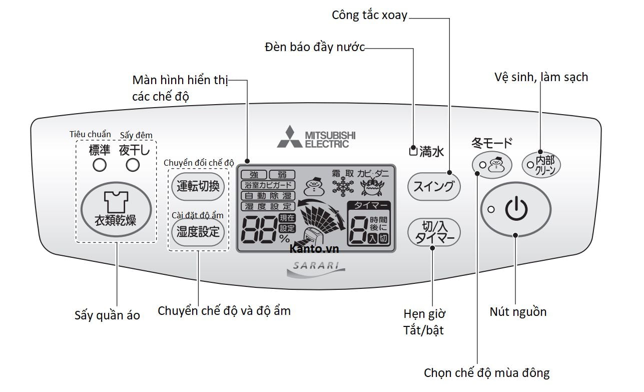 Bảng điều khiển MJ-P180TX Bảng điều khiển MJ-P180TX