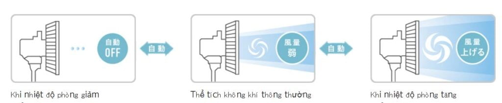 Quạt điện Panasonic F-CW339 có nanoe