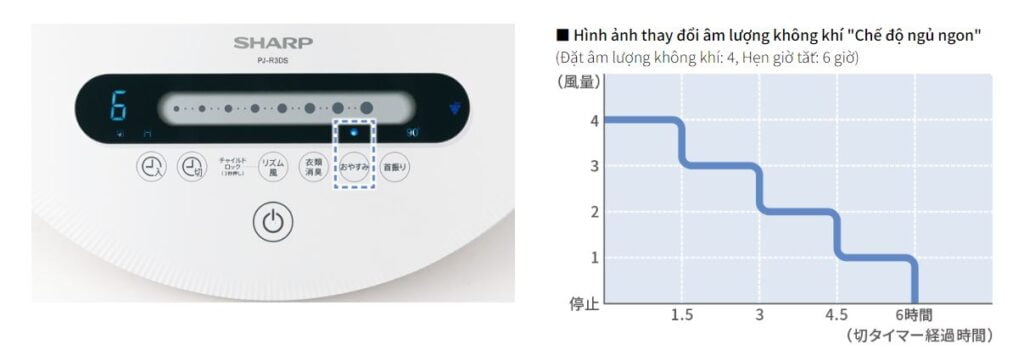 Quạt điện Sharp PJ-P3DS
