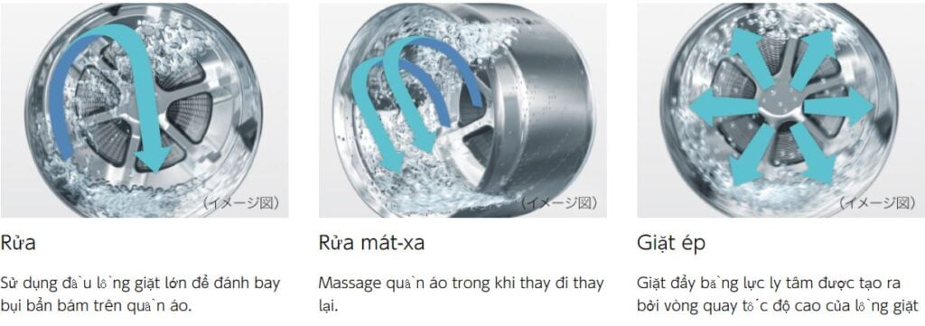 Máy giặt Panasonic NA-LX125BL giặt 12kg sấy 6kg