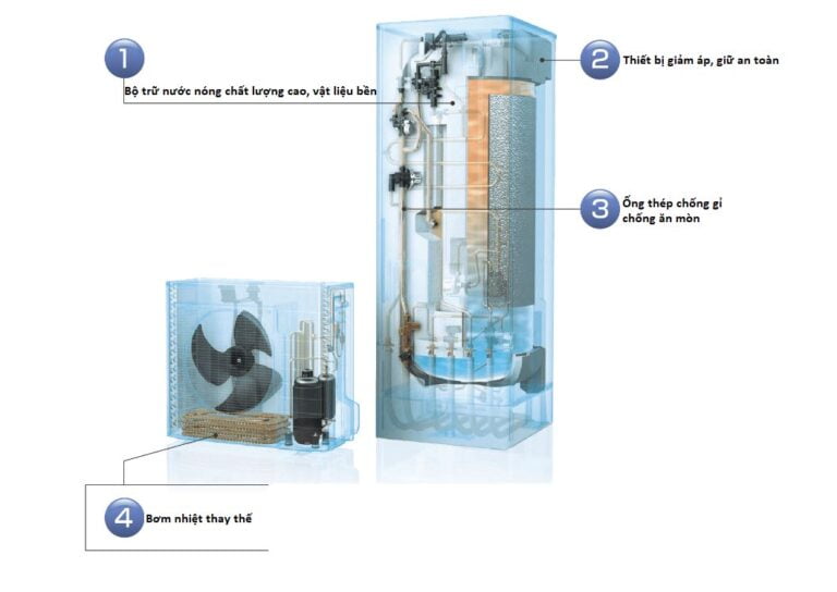 Máy nước nóng trung tâm daikin EQN37XV