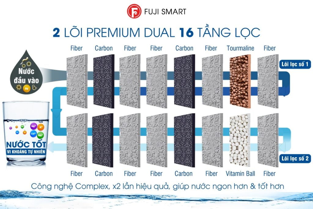 Máy lọc nước ion kiềm Fuji Smart P8 Home