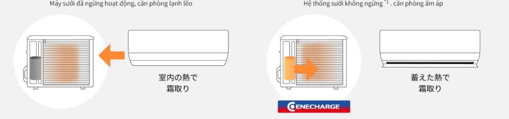 Điều hòa Panasonic CS-LX403D2 cao cấp bổ sung khí tươi