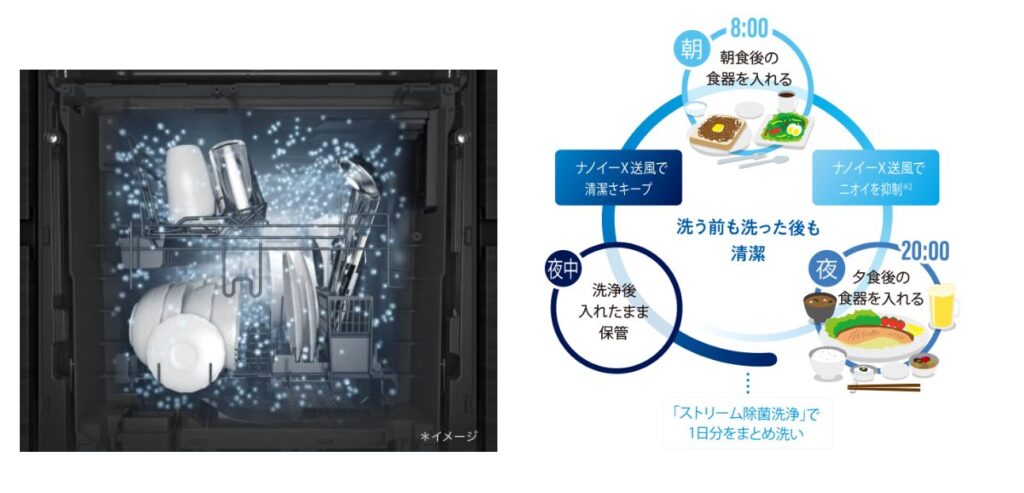 Máy rửa chén Panasonic NP-45KD9AP