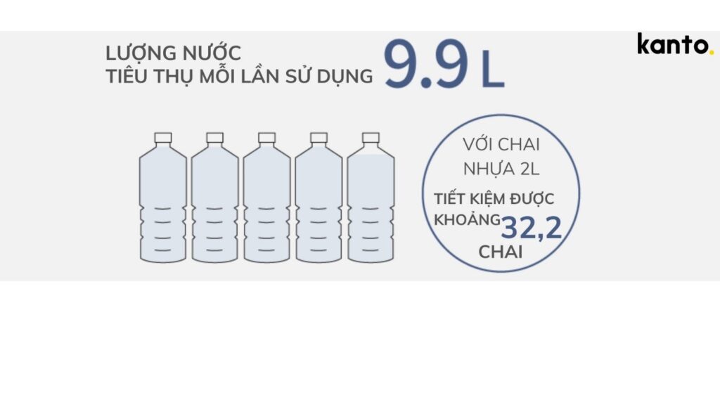 Máy rửa chén Panasonic NP-TH5 nội địa Nhật