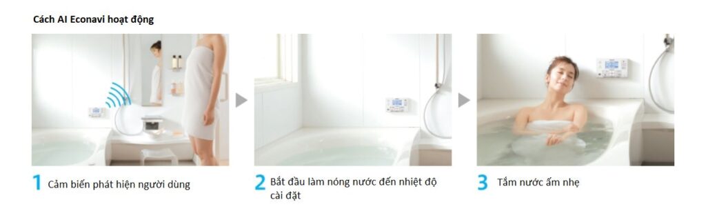 Cảm biến trên máy bơm nhiệt Panasonic theo dõi lượng nước nóng đã dùng
