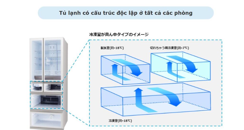 Tủ lạnh Mitsubishi MR-WXD70K