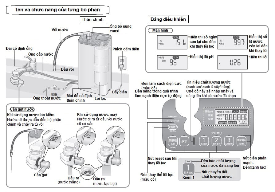 Hướng dẫn sử dụng máy lọc nước Panasonic TK-AS47 , TK-AS48, TK-AS500 2 Hướng dẫn sử dụng máy lọc nước Panasonic TK-AS47 , TK-AS48, TK-AS500 1