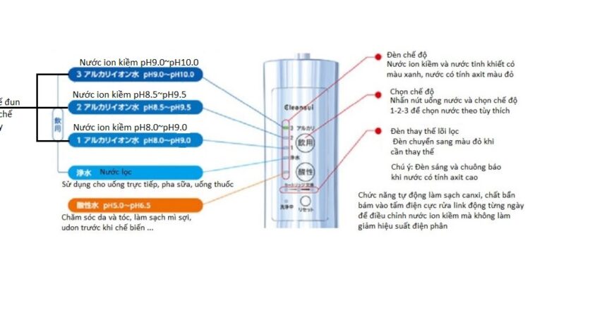 Hướng dẫn sử dụng và lắp đặt máy lọc nước Mitsubishi Cleansui AL800 19 Hướng dẫn sử dụng và lắp đặt máy lọc nước Mitsubishi Cleansui AL800 17