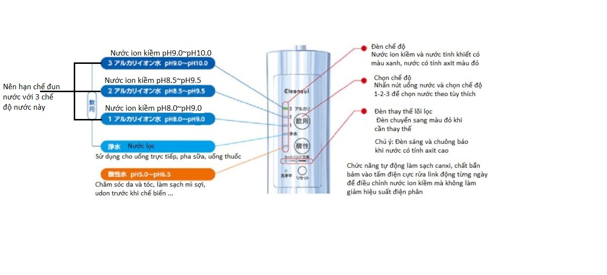 Hướng dẫn sử dụng và lắp đặt máy lọc nước Mitsubishi Cleansui AL800 5 Hướng dẫn sử dụng và lắp đặt máy lọc nước Mitsubishi Cleansui AL800 4