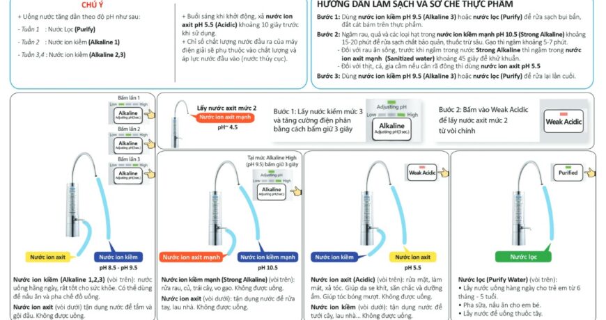 Hướng Dẫn Sử Dụng Máy Lọc Nước Panasonic TK-AB50, TK-HB50, TK-HB41 7 Hướng Dẫn Sử Dụng Máy Lọc Nước Panasonic TK-AB50, TK-HB50, TK-HB41 7