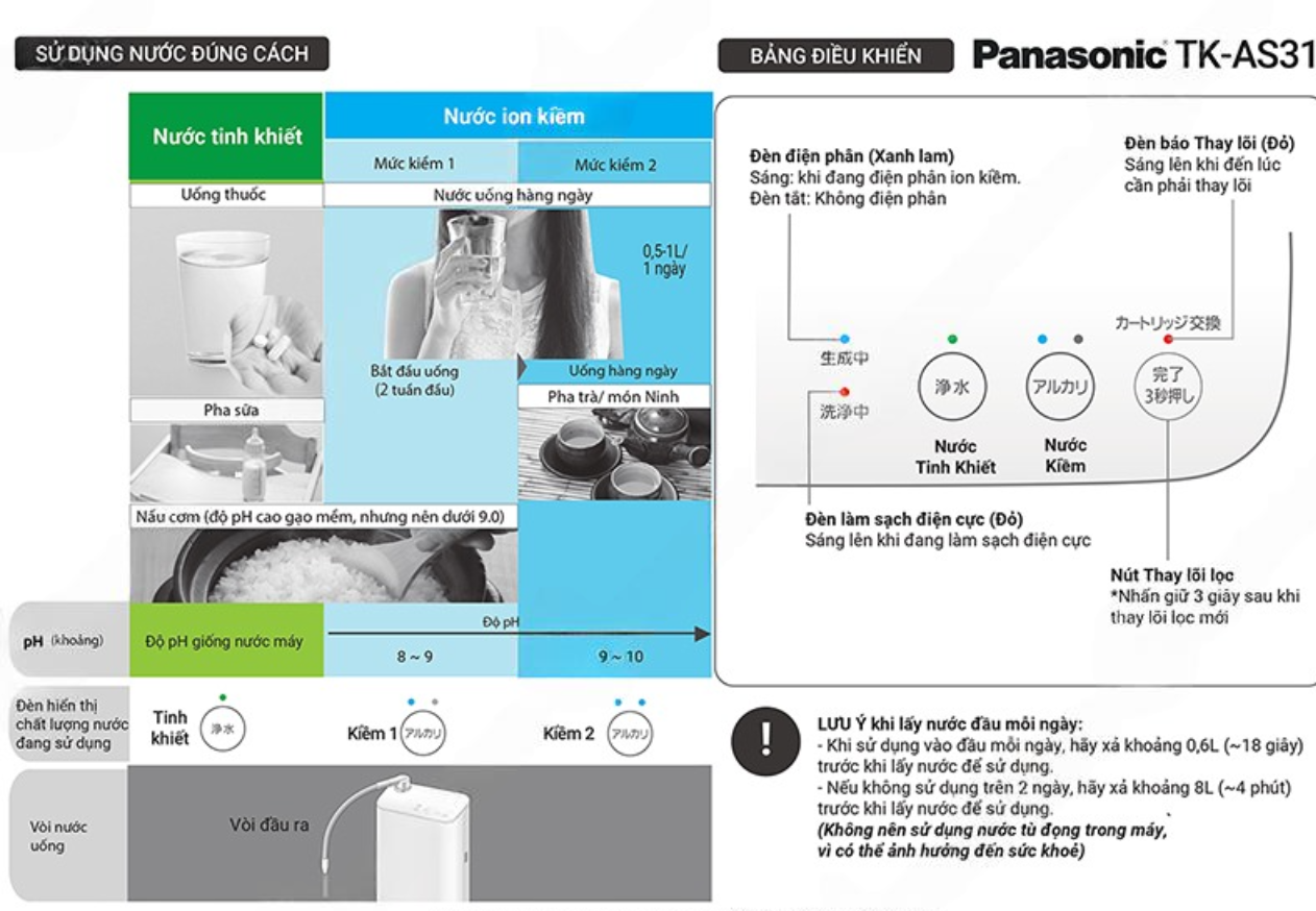Hướng dẫn sử dụng máy lọc nước ion kiềm Panasonic TK-AS31 2 hướng dẫn sử dụng panasonic tk-as31
