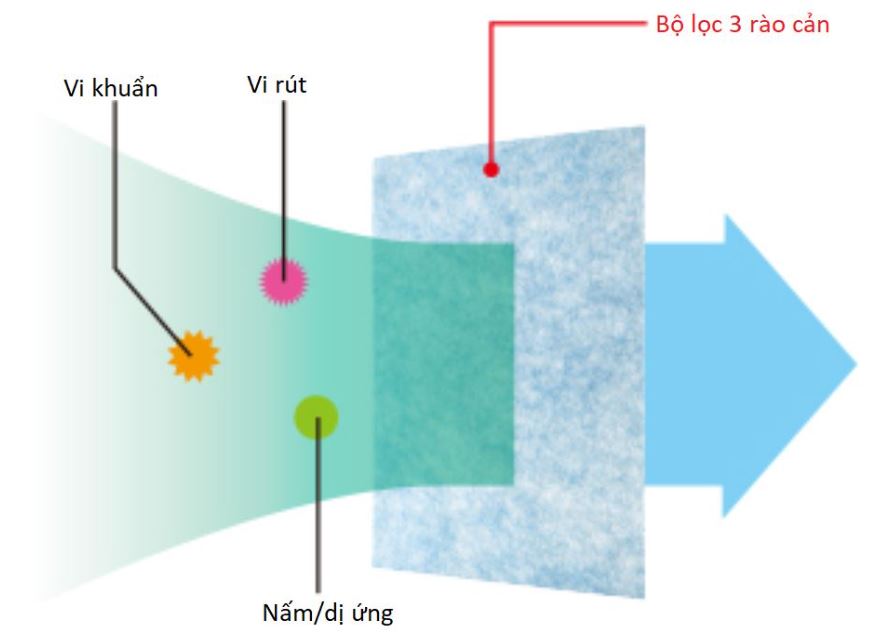 Máy hút ẩm Mitsubishi MJ-180YX-W