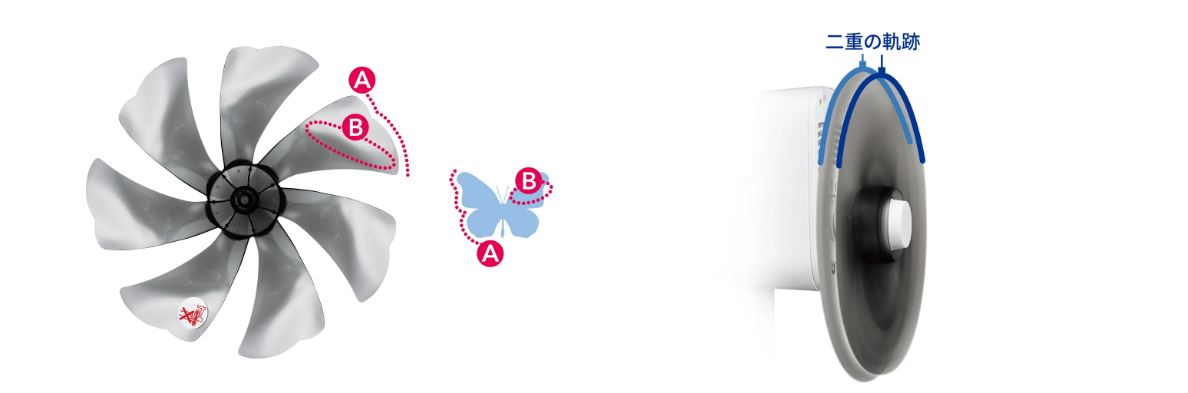 Quạt điện Sharp PJ-S3DS động cơ DC 4 Quạt điện Sharp PJ-S3DS động cơ DC