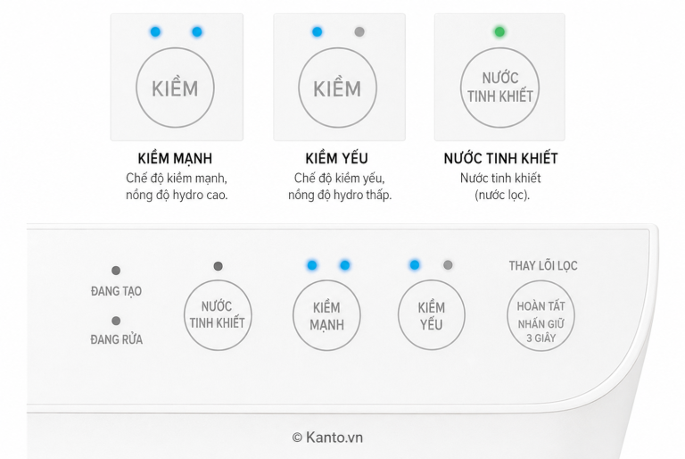 Bảng điều khiển Panasonic TK-AS32 với nút kiềm mạnh, kiềm yếu, nước tinh khiết và nút thay lõi